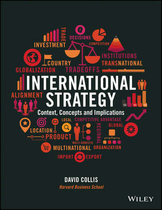International Strategy. David Collis