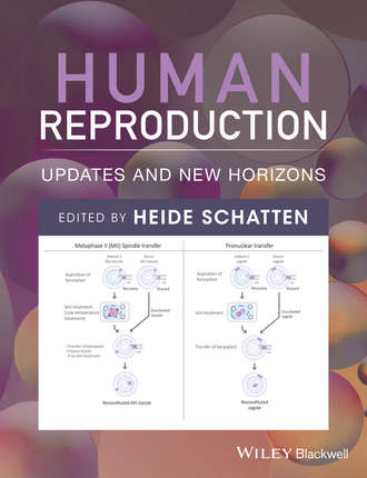 Группа авторов. Human Reproduction