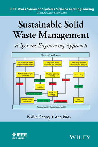 Sustainable Solid Waste Management. Ni-Bin Chang