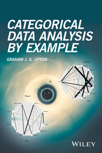 Graham J. G. Upton. Categorical Data Analysis by Example