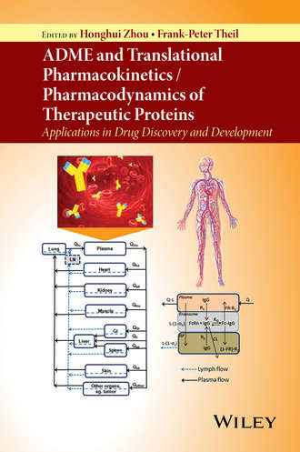 Honghui Zhou. ADME and Translational Pharmacokinetics / Pharmacodynamics of Therapeutic Proteins