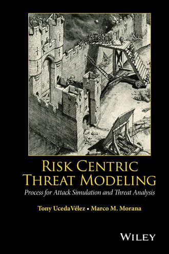 Tony UcedaVelez. Risk Centric Threat Modeling