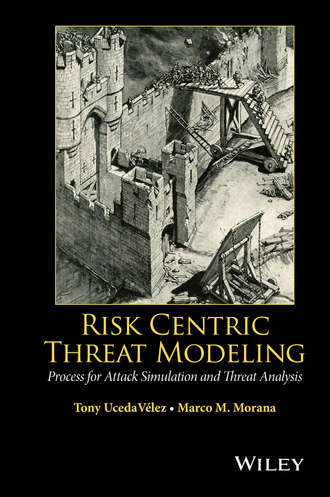 Risk Centric Threat Modeling. Tony UcedaVelez