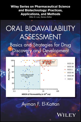Ayman F. El-Kattan. Oral Bioavailability Assessment