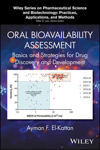 Oral Bioavailability Assessment. Ayman F. El-Kattan