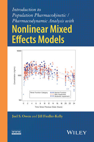 Joel S. Owen. Introduction to Population Pharmacokinetic / Pharmacodynamic Analysis with Nonlinear Mixed Effects Models