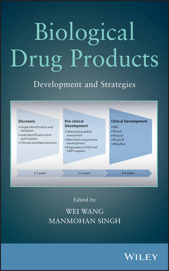 Группа авторов. Biological Drug Products
