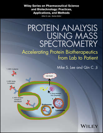 Группа авторов. Protein Analysis using Mass Spectrometry