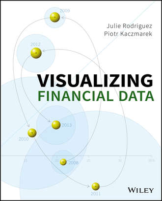Piotr Kaczmarek. Visualizing Financial Data