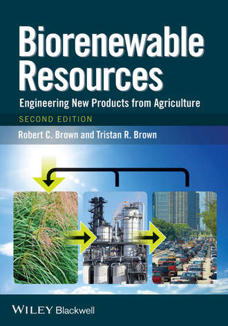 Biorenewable Resources. Robert C. Brown