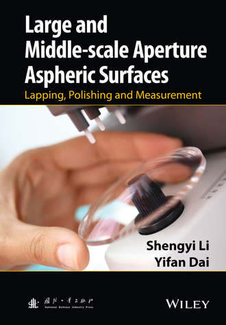 Shengyi Li. Large and Middle-scale Aperture Aspheric Surfaces