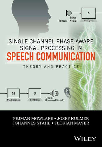 Johannes  Stahl. Single Channel Phase-Aware Signal Processing in Speech Communication