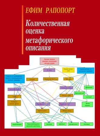 Количественная оценка метафорического описания. Ефим Рапопорт