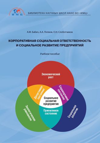 А. М. Бабич. Корпоративная социальная ответственность и социальное развитие предприятий