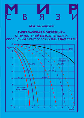 Гиперфазовая модуляция – оптимальный метод передачи сообщений в гауссовских каналах связи. М. А. Быховский