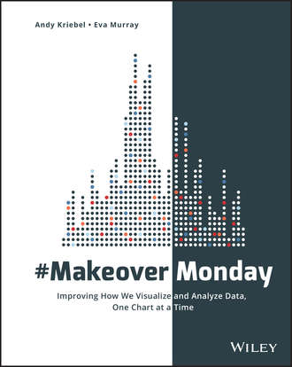 Eva  Murray. #MakeoverMonday. Improving How We Visualize and Analyze Data, One Chart at a Time