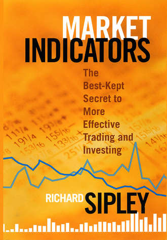 Richard  Sipley. Market Indicators