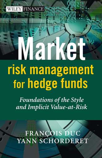 Francois  Duc. Market Risk Management for Hedge Funds