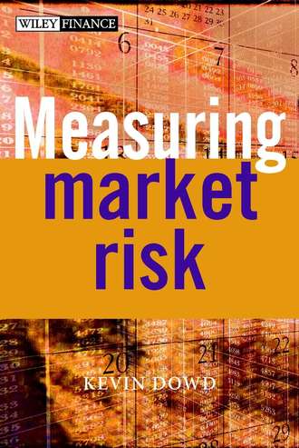Группа авторов. Measuring Market Risk