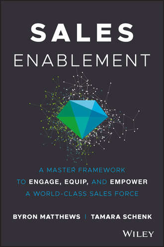 Sales Enablement. Byron  Matthews
