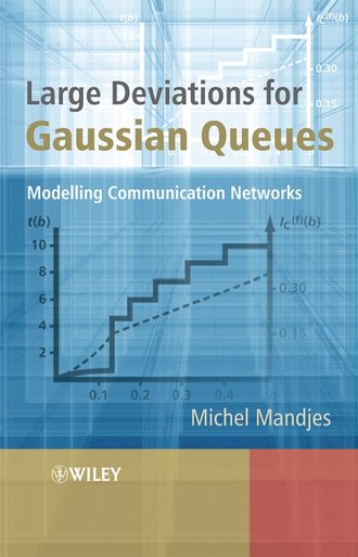 Группа авторов. Large Deviations for Gaussian Queues