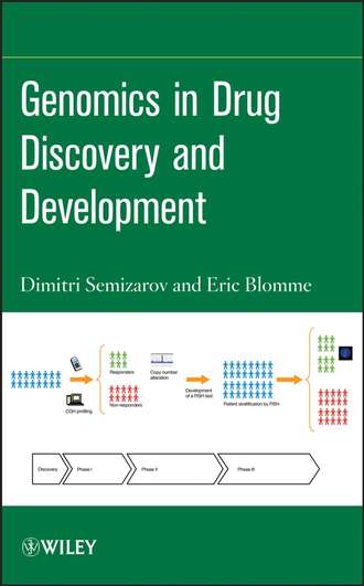 Dimitri  Semizarov. Genomics in Drug Discovery and Development