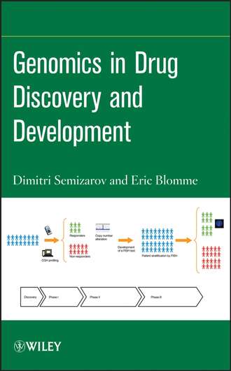 Genomics in Drug Discovery and Development. Dimitri  Semizarov