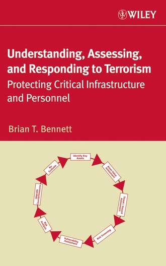 Группа авторов. Understanding, Assessing, and Responding to Terrorism