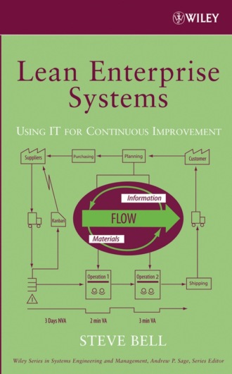 Steve  Bell. Lean Enterprise Systems