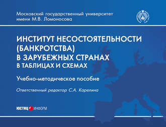 Институт несостоятельности (банкротства) в зарубежных странах в таблицах и схемах. Коллектив авторов
