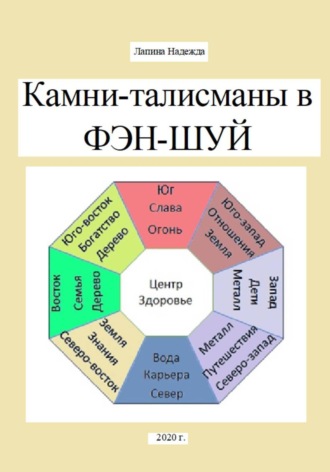 Камни-талисманы в ФЭН-ШУЙ. 