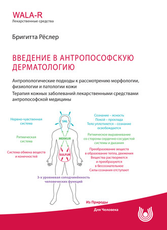 Введение в антропософскую дерматологию. Антропологические подходы к рассмотрению морфологии, физиологии и патологии кожи. Терапия кожных заболеваний средствами антропософской медицины. Бригитта Рёслер