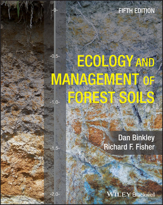 Dan Binkley. Ecology and Management of Forest Soils