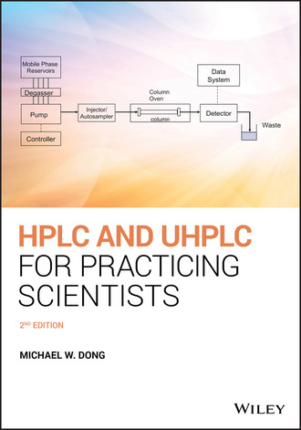 Michael W. Dong. HPLC and UHPLC for Practicing Scientists