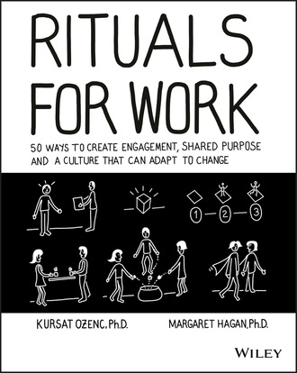 Kursat Ozenc. Rituals for Work