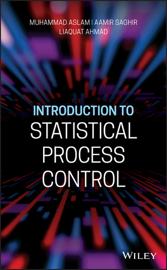 Muhammad Amir Aslam. Introduction to Statistical Process Control