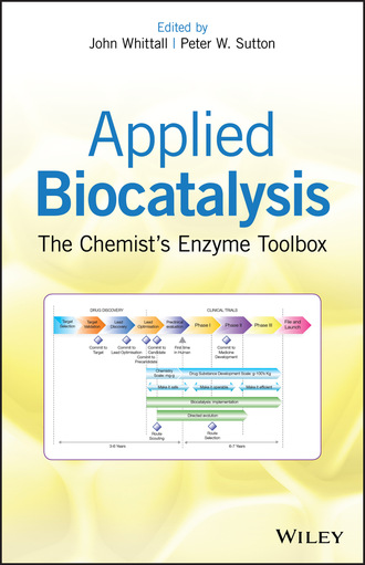 Группа авторов. Applied Biocatalysis