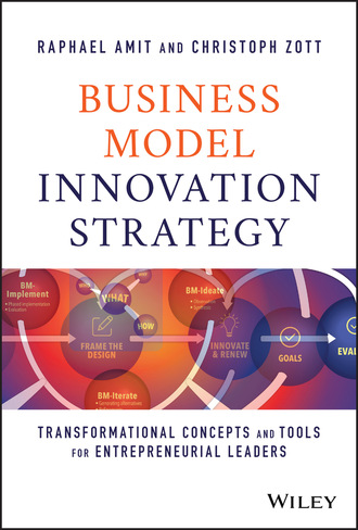 Raphael Amit. Business Model Innovation Strategy