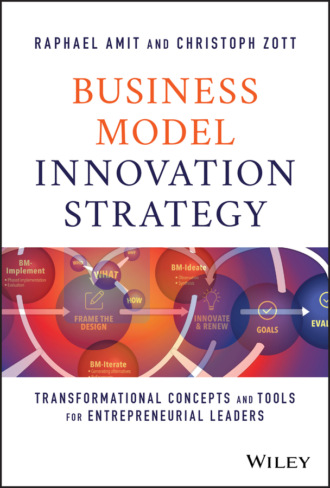 Business Model Innovation Strategy. Raphael Amit