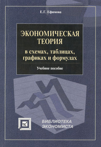 Экономическая теория в схемах, таблицах, графиках и формулах. Учебное пособие. 