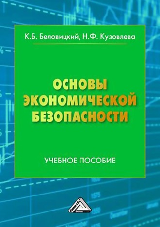 К. Б. Беловицкий. Основы экономической безопасности