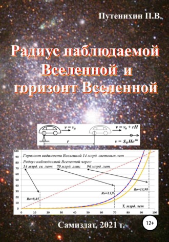 Петр Путенихин. Радиус наблюдаемой Вселенной и горизонт Вселенной