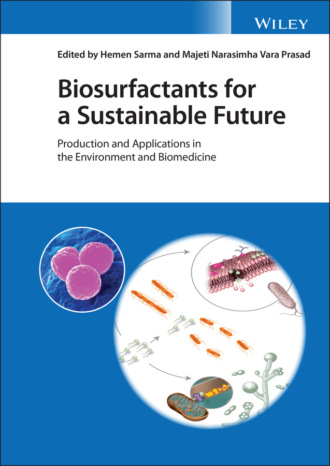 Biosurfactants for a Sustainable Future. Группа авторов