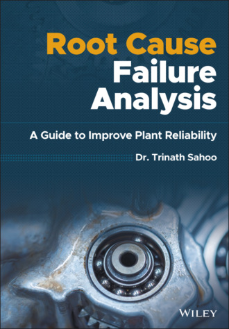 Trinath Sahoo. Root Cause Failure Analysis