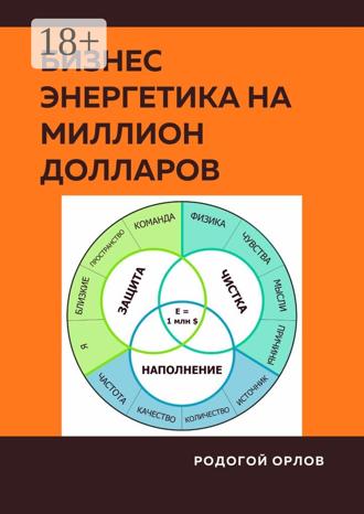 Бизнес Энергетика на Миллион Долларов. 