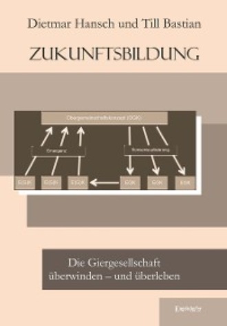 Dietmar Hansch. Zukunftsbildung