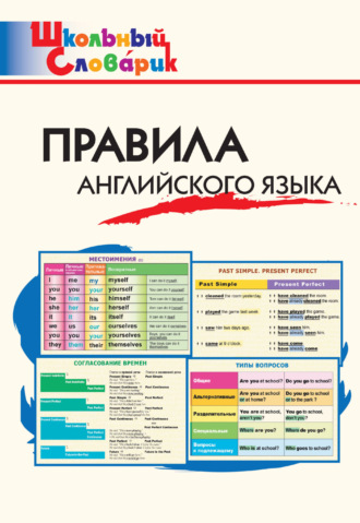 Правила английского языка. Начальная школа. 