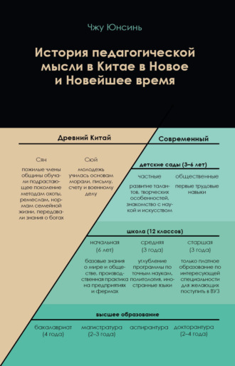 Чжу Юнсинь. История педагогической мысли в Китае в Новое и Новейшее время