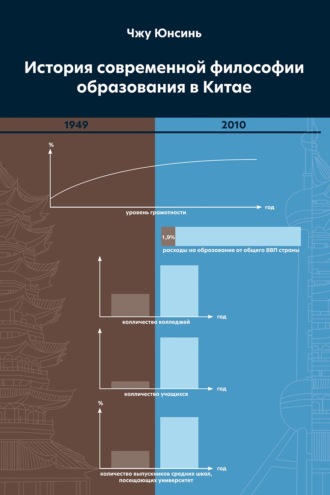 История современной философии образования в Китае. 