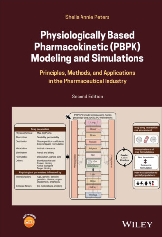 Physiologically Based Pharmacokinetic (PBPK) Modeling and Simulations. Sheila Annie Peters